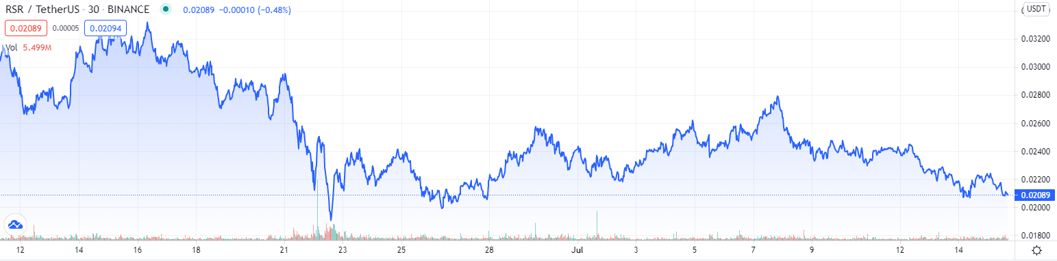 rsr crypto coin