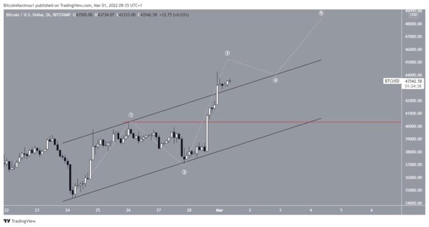 Cours de BTC