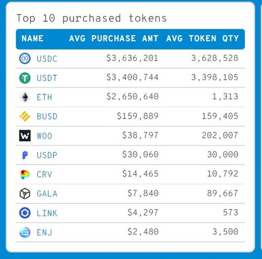 cryptomonnaies