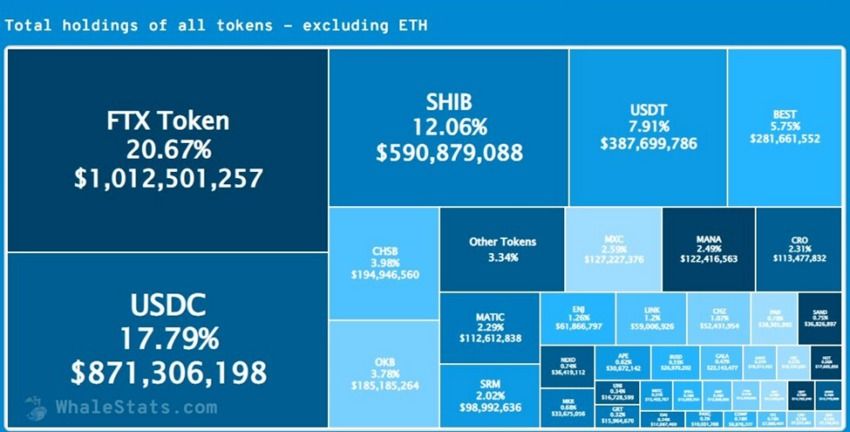 baleines crypto