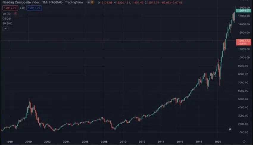 Nasdaq