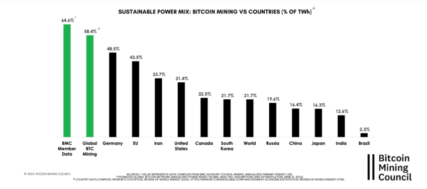 Graphique: La consommation électrique du Bitcoin