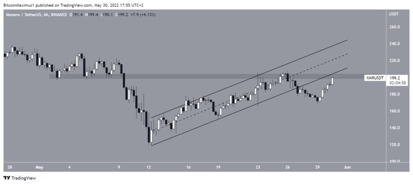 Monero (XMR)