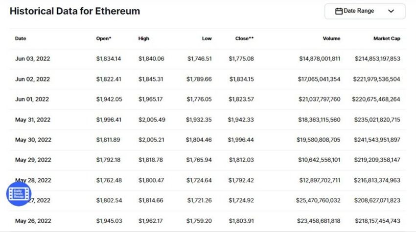 Capitalisation boursière Ethereum