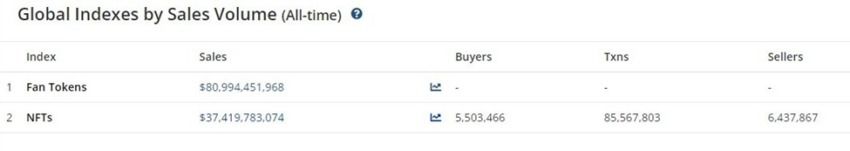 Ventes de fan tokens