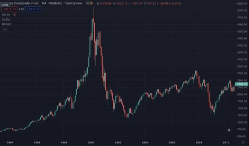 Nasdaq