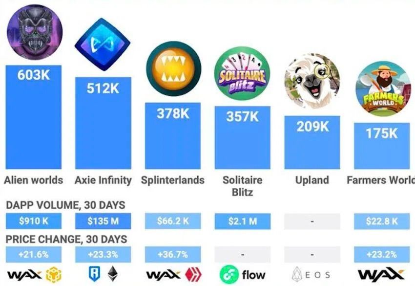 Jeux blockchain