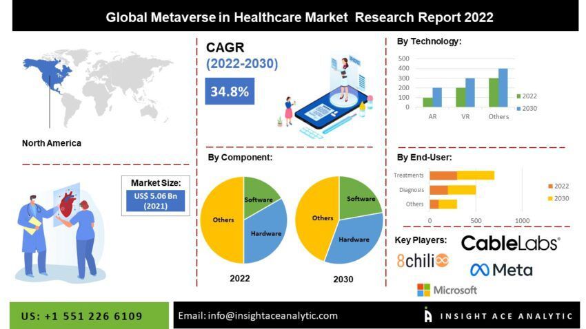 metaverse usa santé