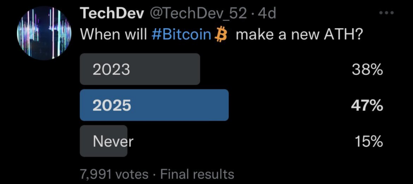 Sondage prix BTC