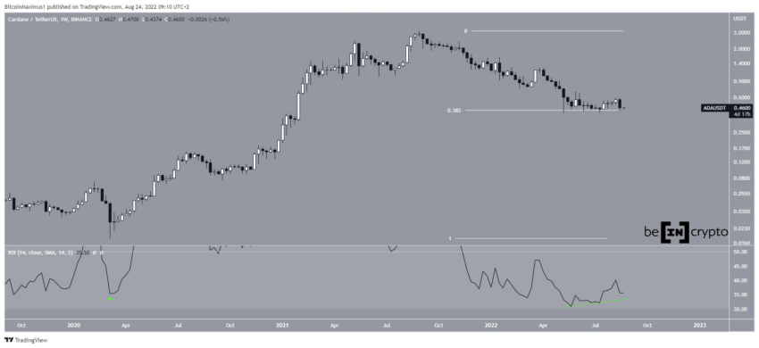 prix ada cardano