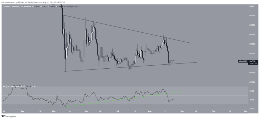 cours ada/usd