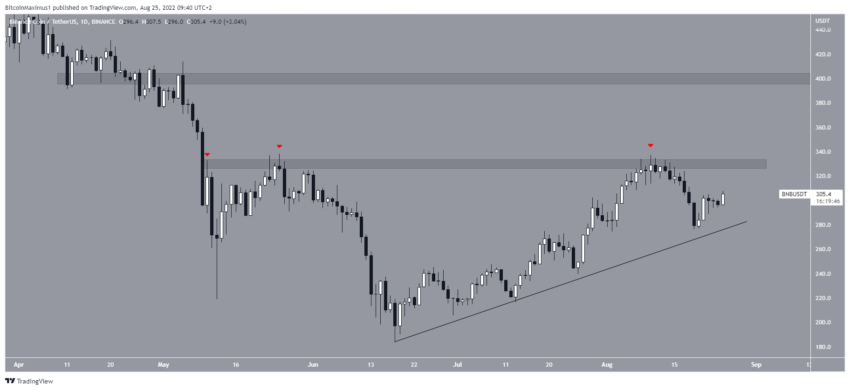 cours bnb binance