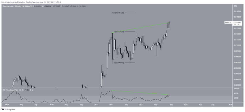 bnb usdt cours