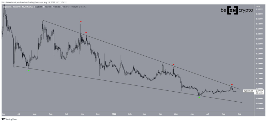 cours du dogecoin