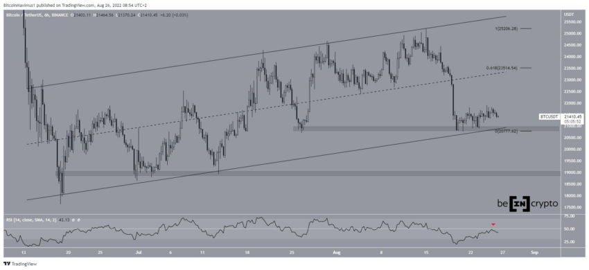 cours du BTC