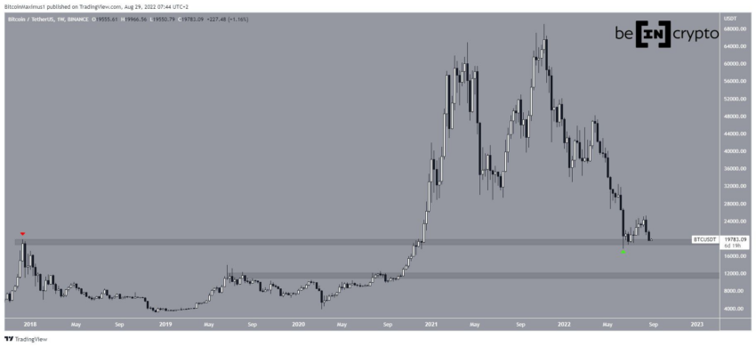 trading btc