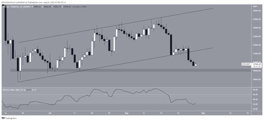 cours du btc