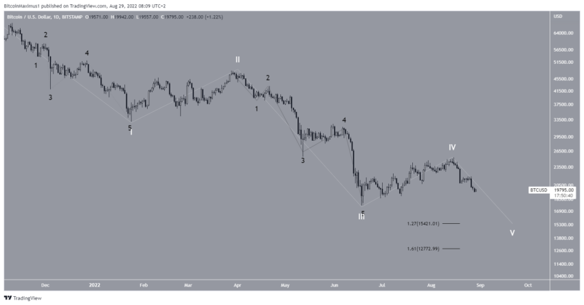 évolution cours bitcoin