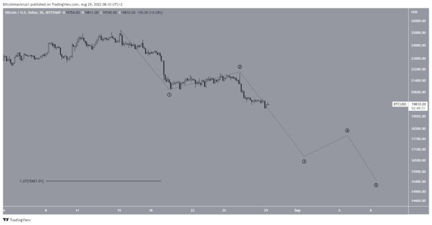 vagues cours bitcoin