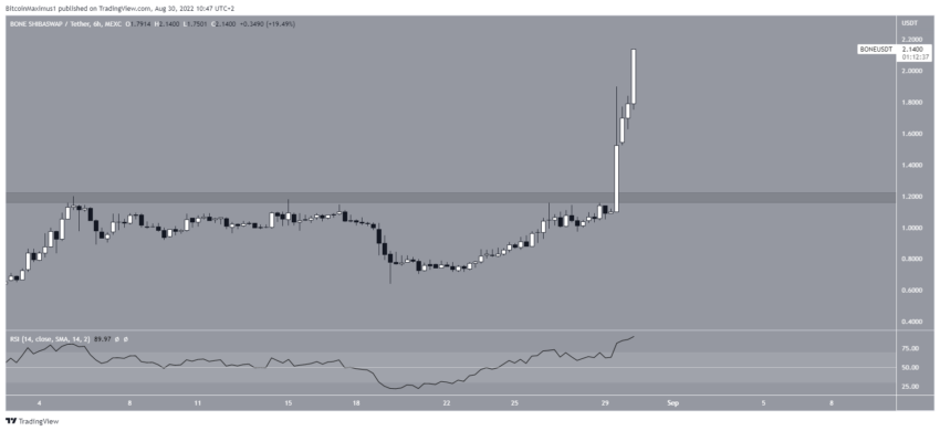 RSI token BONE