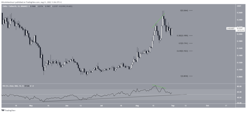 CHZ/USDT