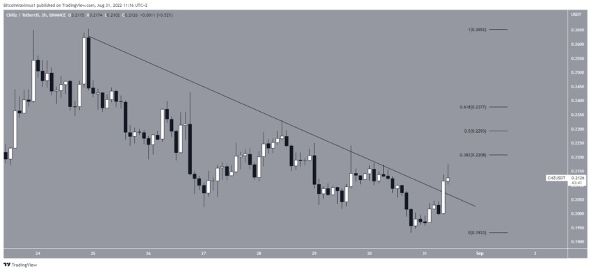 schéma baissier crypto
