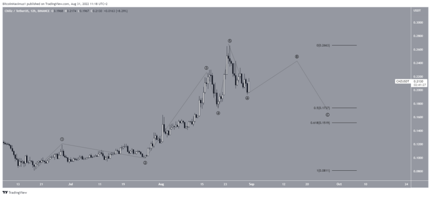 cryptomonnaies