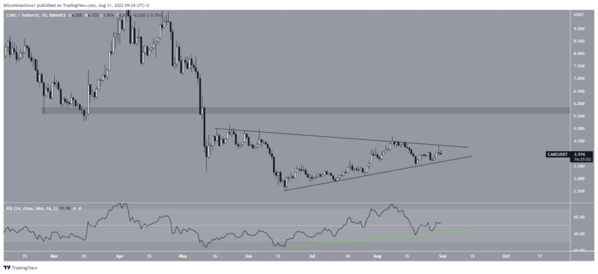 cours crypto