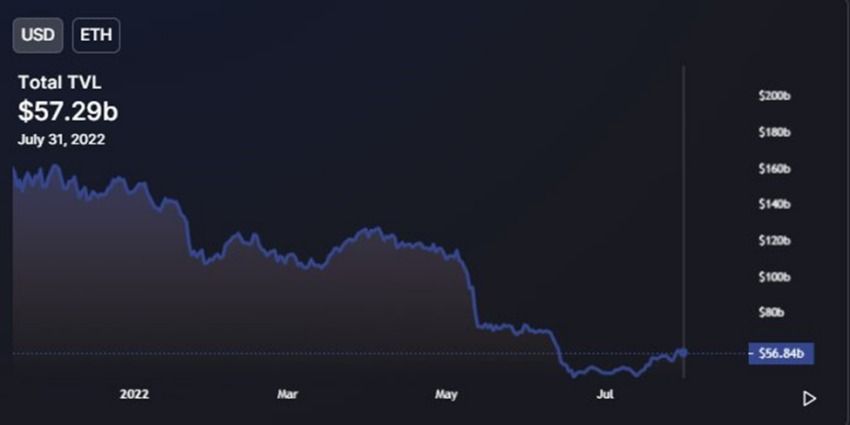 TVL Ethereum