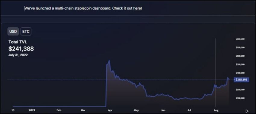 TVL Ethereum Classic