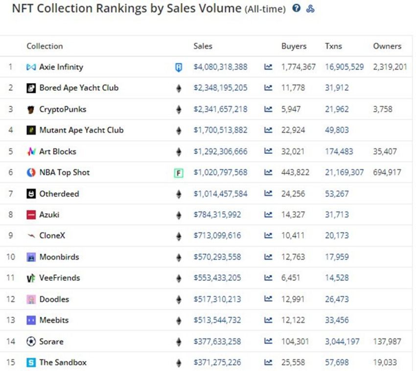 Volume de ventes Otherdeed