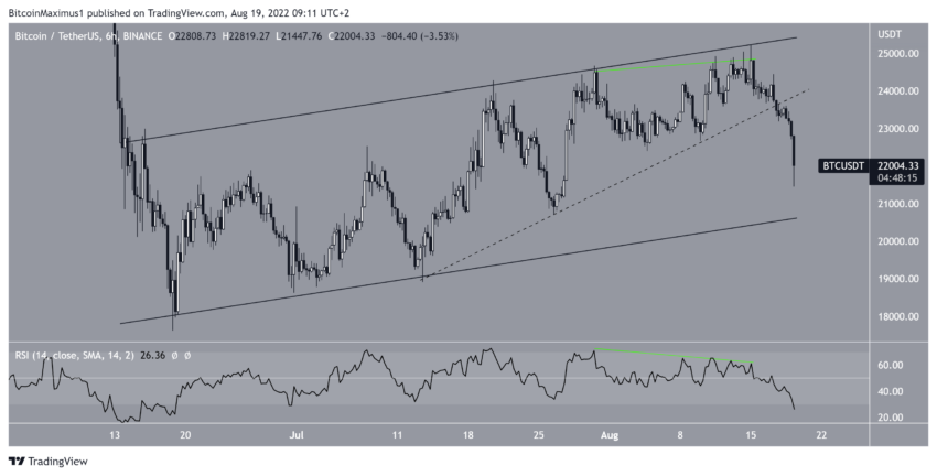 tradingview btc