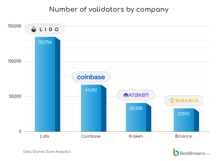 validateurs par compagnie