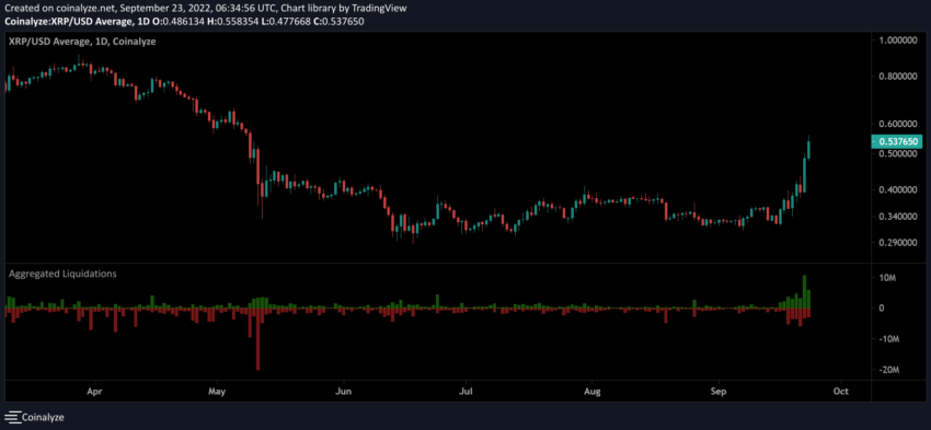 XRP SEC