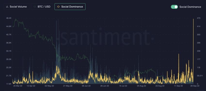 Bitcoin social dominance