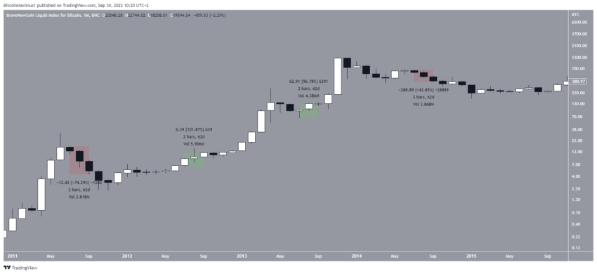 Bitcoin cours