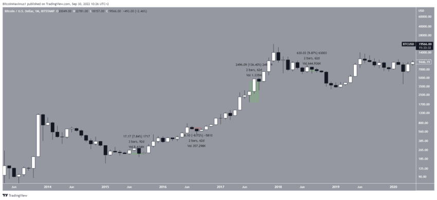 Bitcoin cours