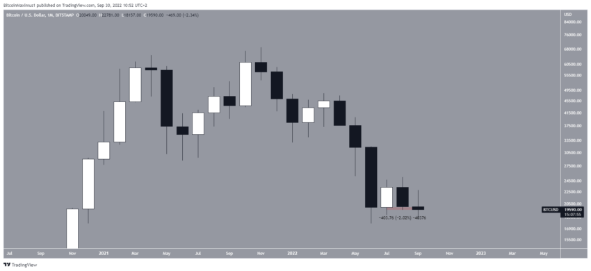btc/usd