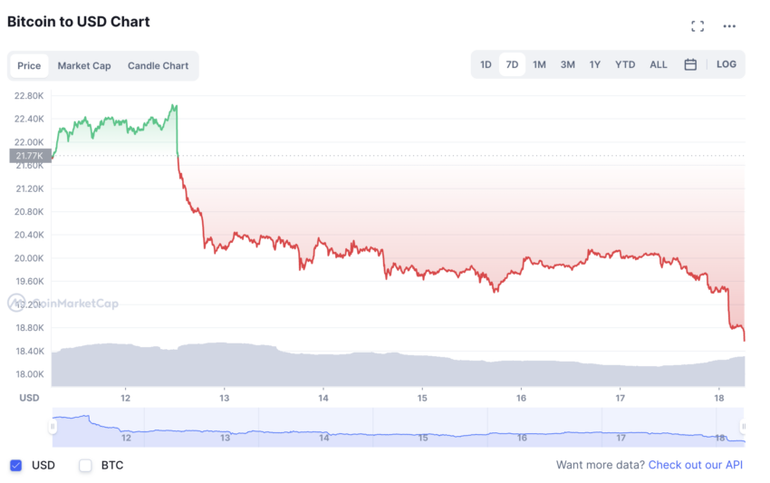 bitcoin cours