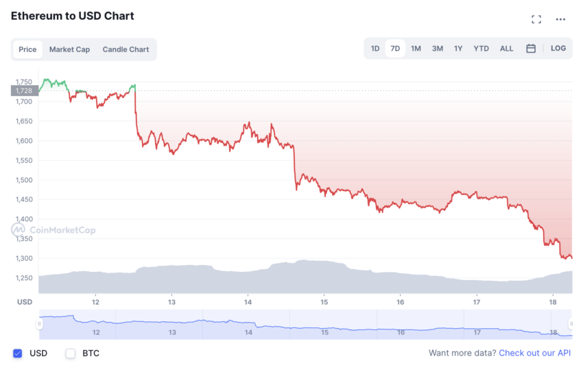 ethereum cours
