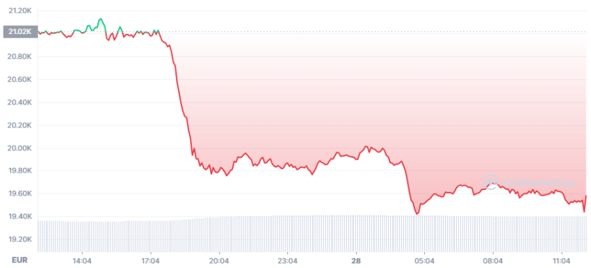Bitcoin cours