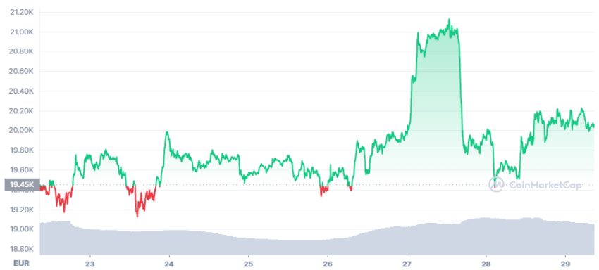 bitcoin cours