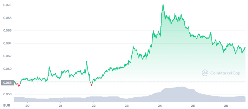 dogecoin cours