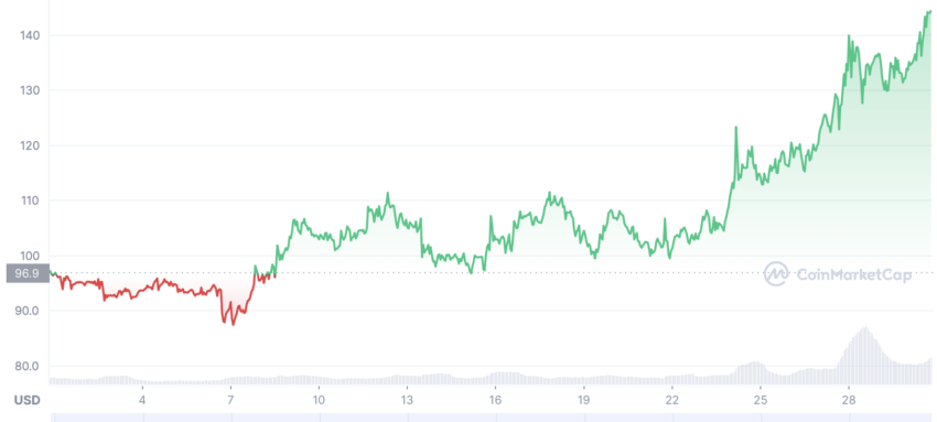 QUANT CRYPTO
