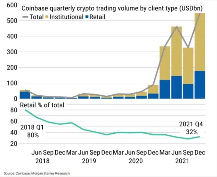 coinbase