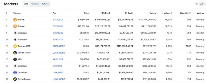 binance spot
