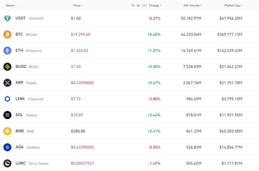 LUNC binance