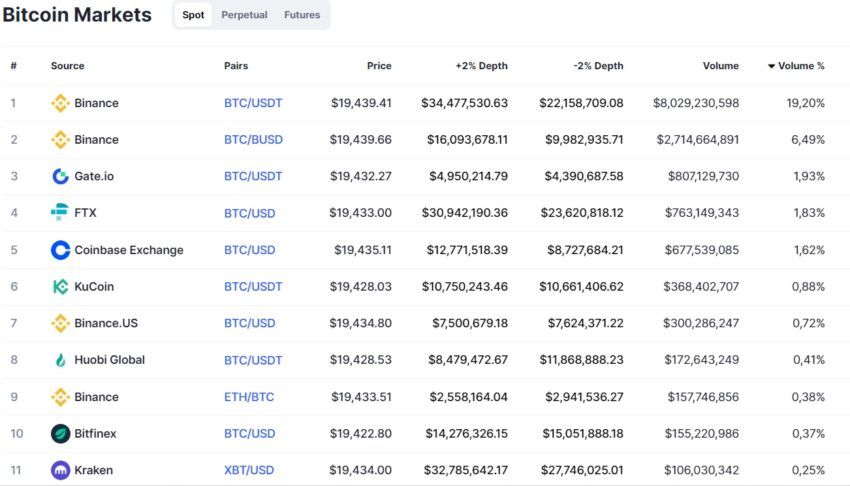 bitcoin cours