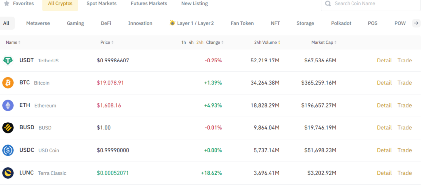 volume binance