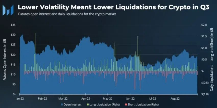volatilité crypto